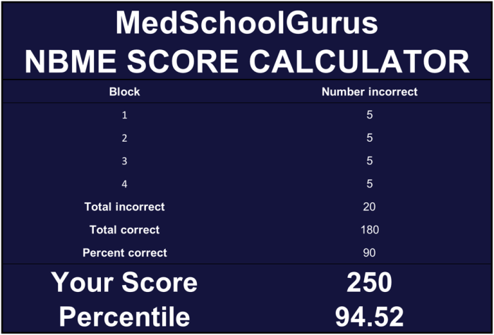 Nbme offline 2ck usmle