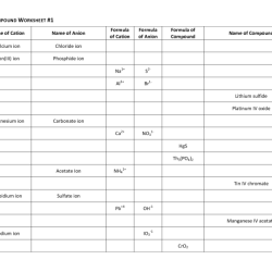 Ionic compound worksheet answer key