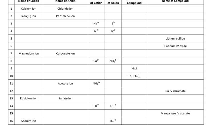 Ionic compound worksheet answer key