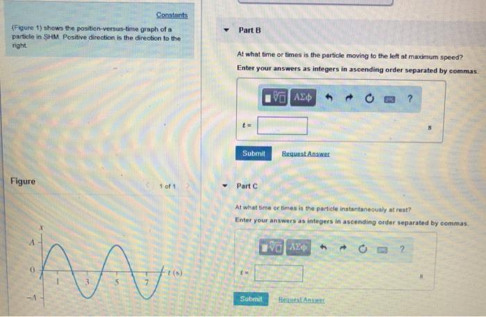 Shows a position-versus-time graph for a particle in shm.