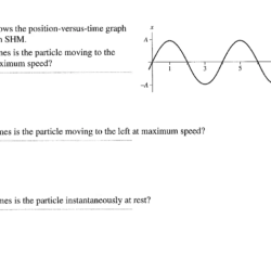 Graph position phase