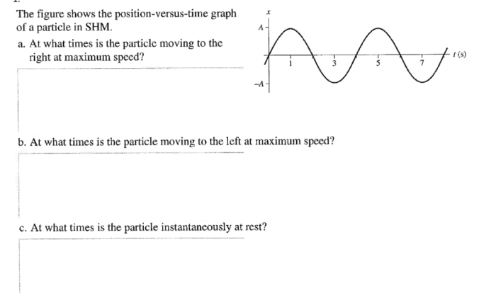 Graph position phase