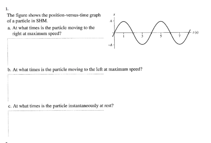 Graph position phase