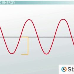 Physical science wave calculations worksheet